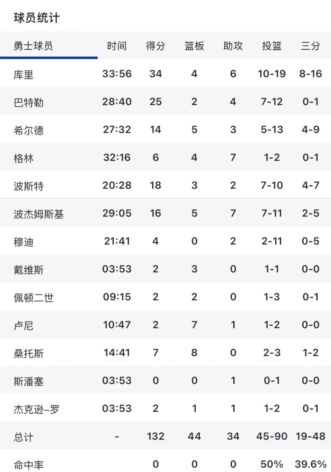 关于库里关键时刻官方发布新规，公牛助力球队获胜！的信息